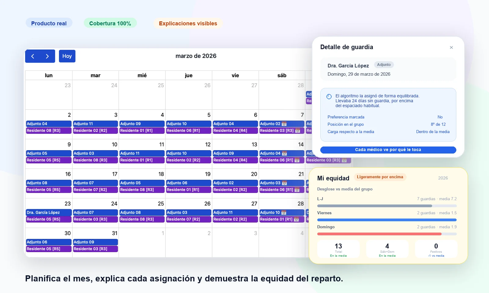Calendario mensual real de EquiGuardia con cobertura completa, detalle de guardia explicado y tarjeta de equidad del médico.